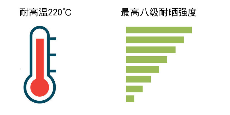 中之星水性油墨特點(diǎn)