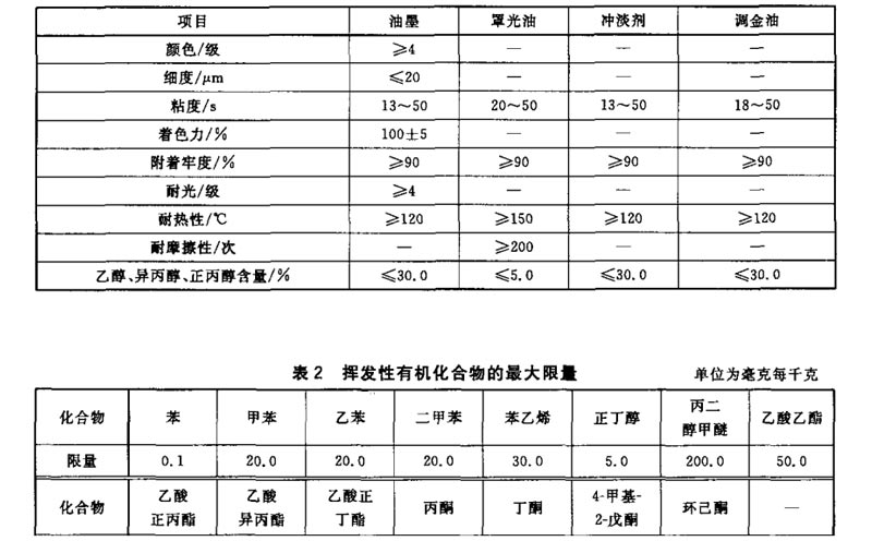 水性煙包凹印油墨